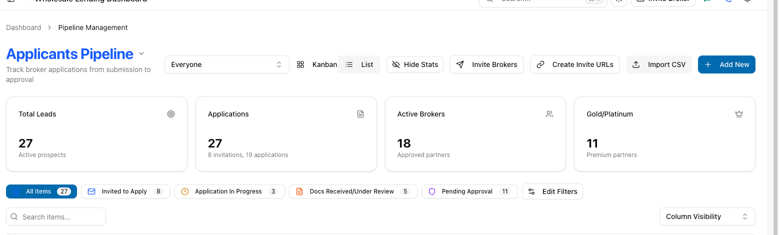 Leaf360 Wholesale CRM Applicants Pipeline in the fictional demo workspace: cards for 27 total leads, 27 applications, 18 active brokers and 11 premium partners, then stage filters for invited to apply, application in progress, docs received or under review, and pending approval.
